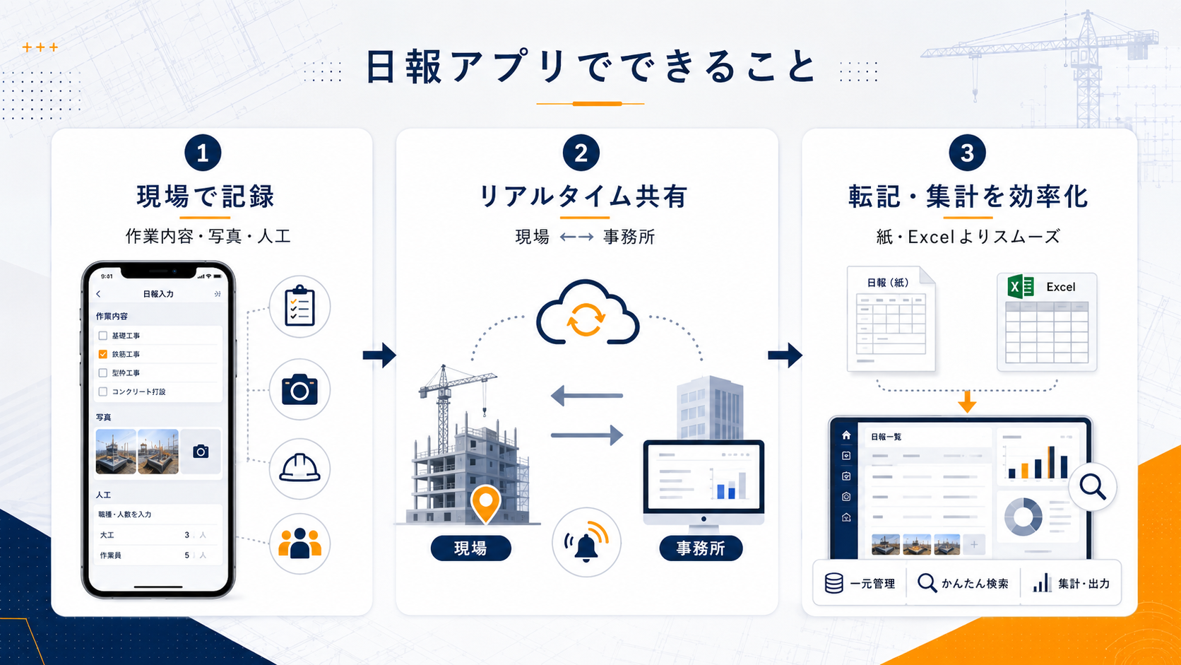 建設業向け日報アプリとは？作業日報の作成・共有を効率化するツール