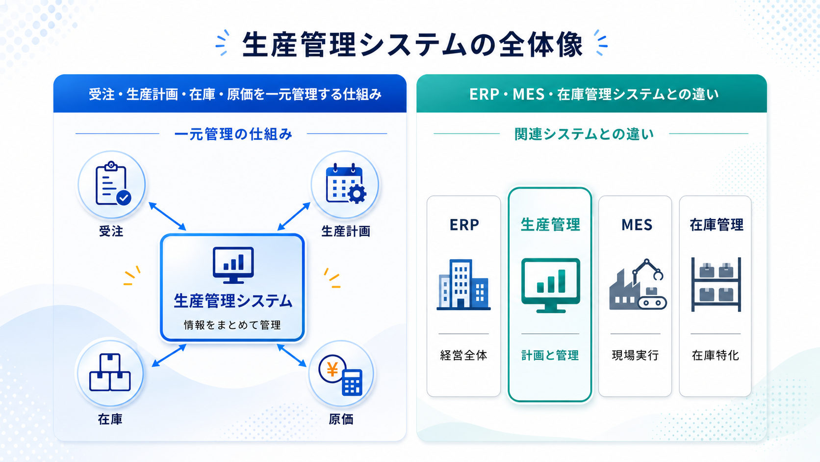 製造業向け生産管理システムの全体像