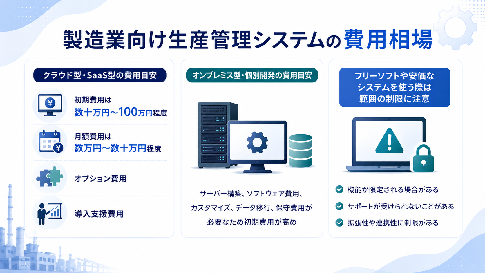 製造業向け生産管理システムの費用相場