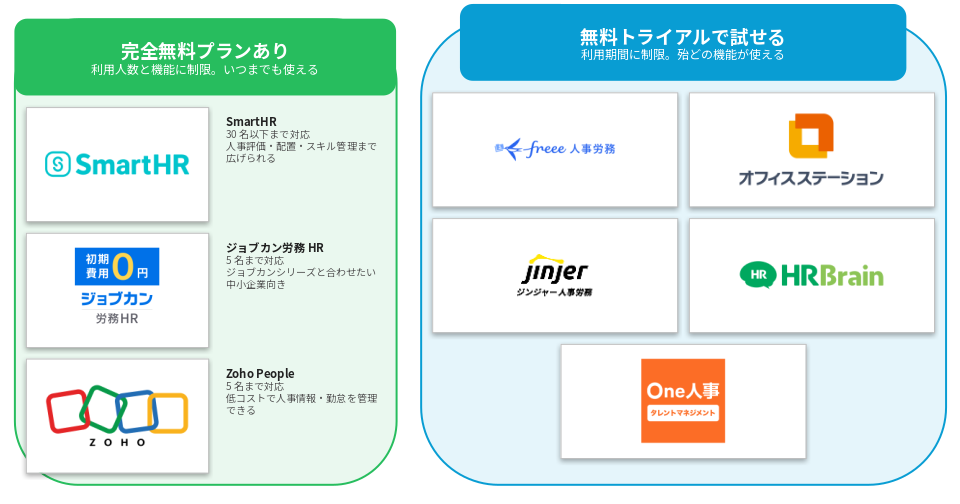 無料で使える人事管理システムのカオスマップ