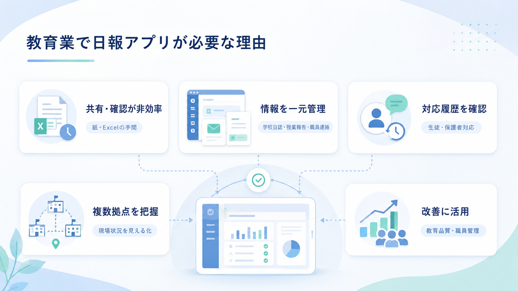 教育業で日報アプリが必要とされる理由