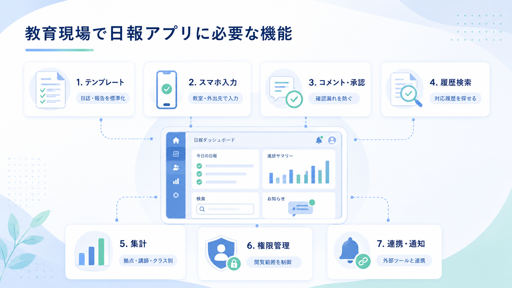 教育現場で日報アプリに必要な機能