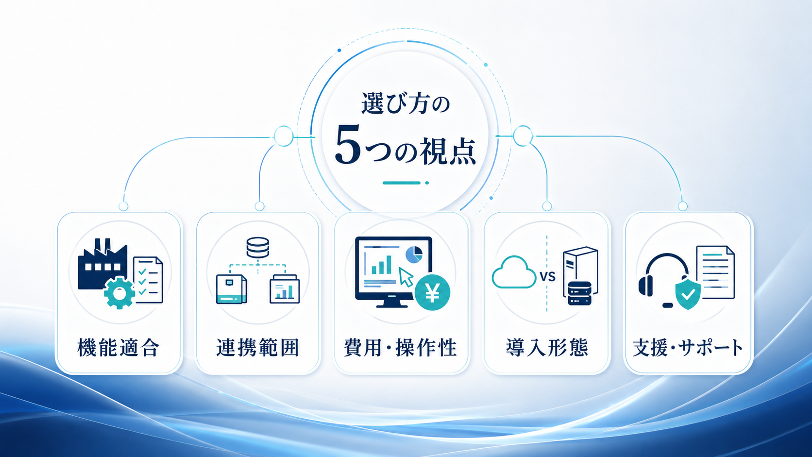 製造業向け販売管理システムの選び方