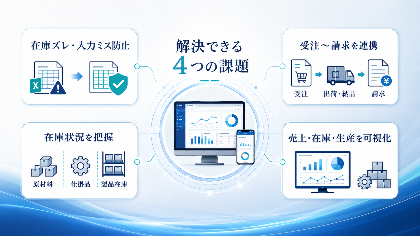 製造業向け販売管理システムで解決できる課題