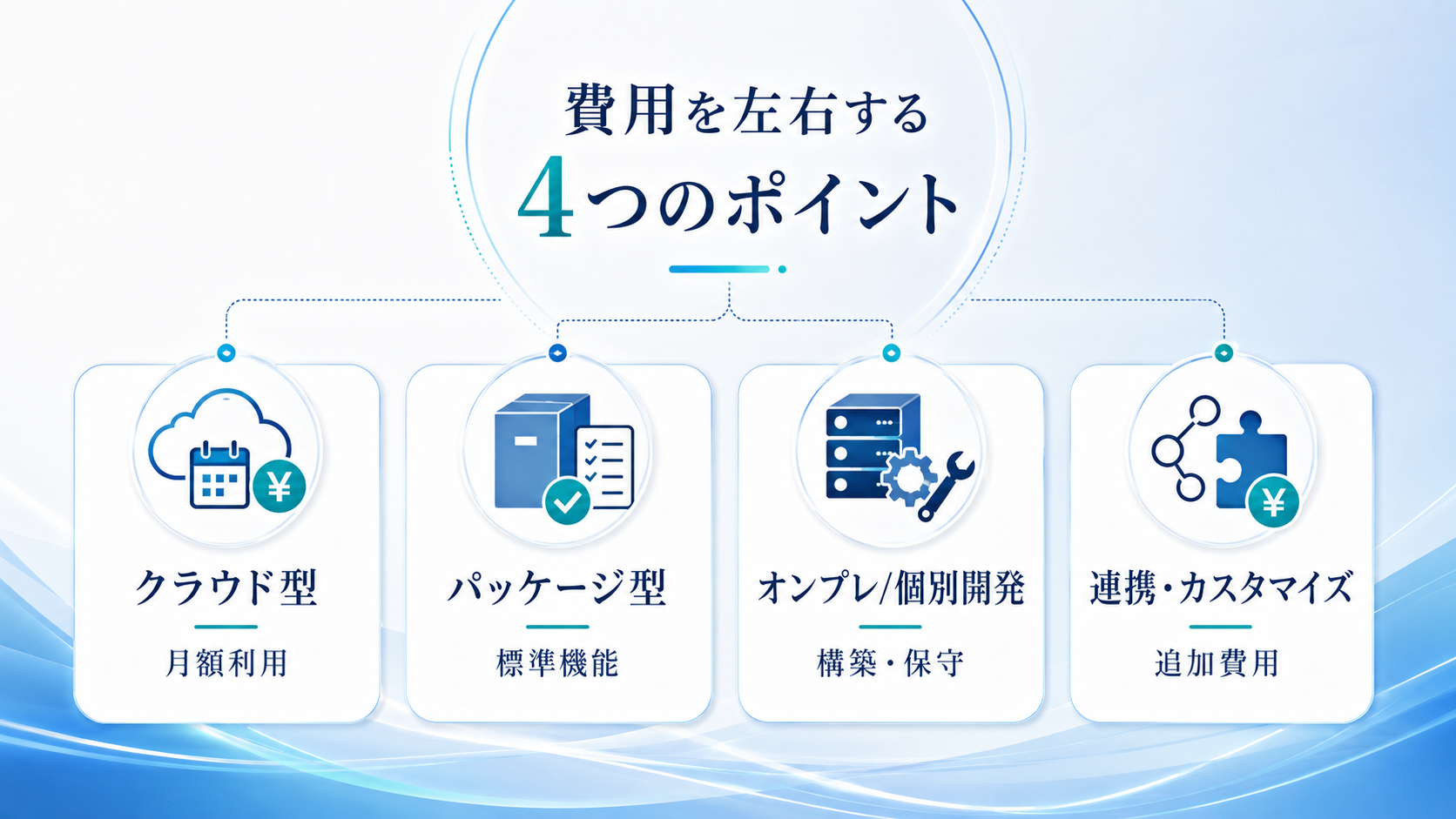 製造業向け販売管理システムの費用を左右するポイント