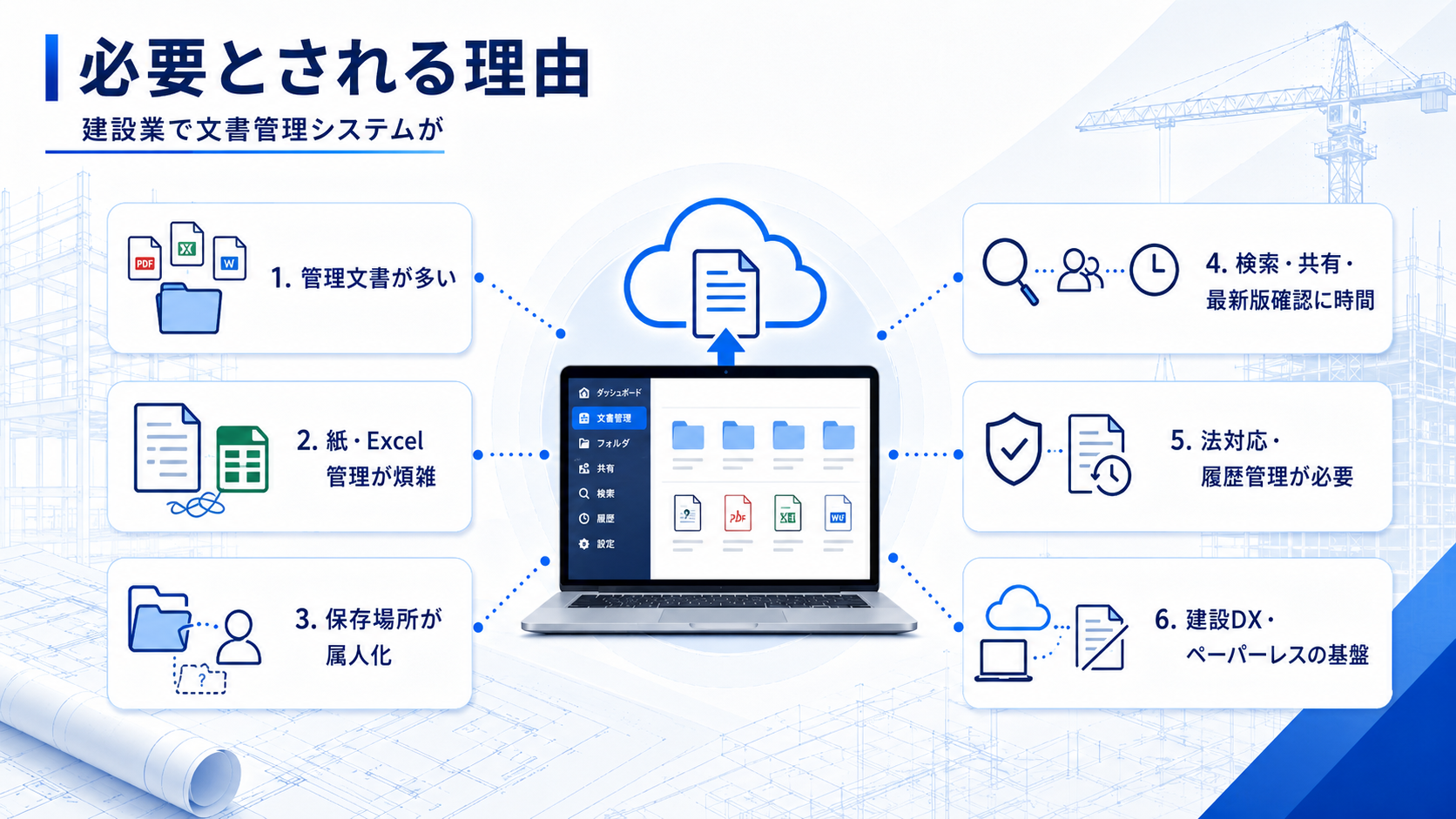 建設業で文書管理システムが必要とされる理由