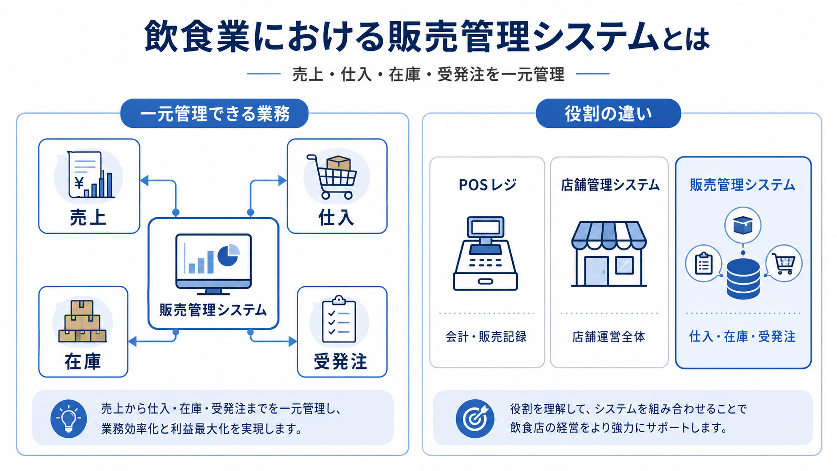 飲食業における販売管理システムとは
