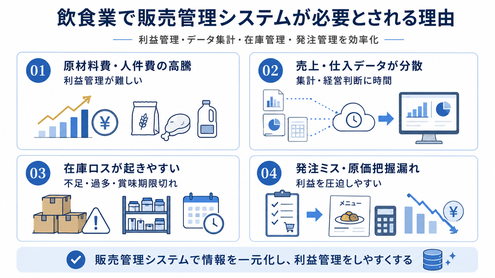飲食業で販売管理システムが必要とされる理由