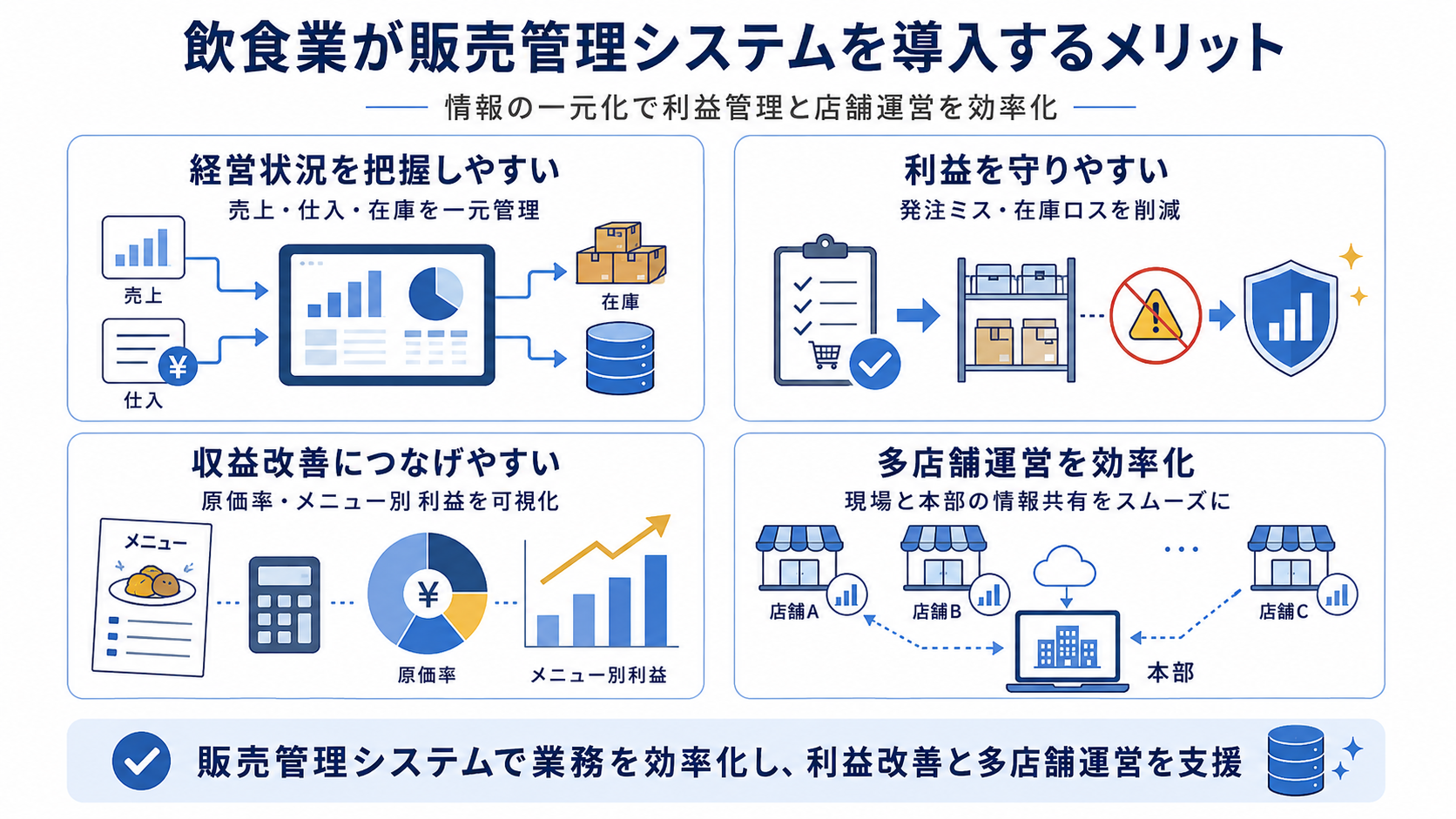 飲食業が販売管理システムを導入するメリット
