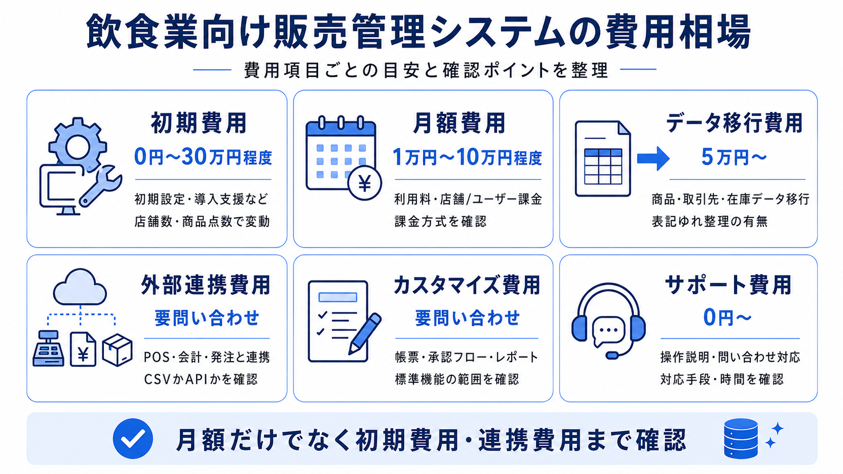 飲食業向け販売管理システムの費用相場