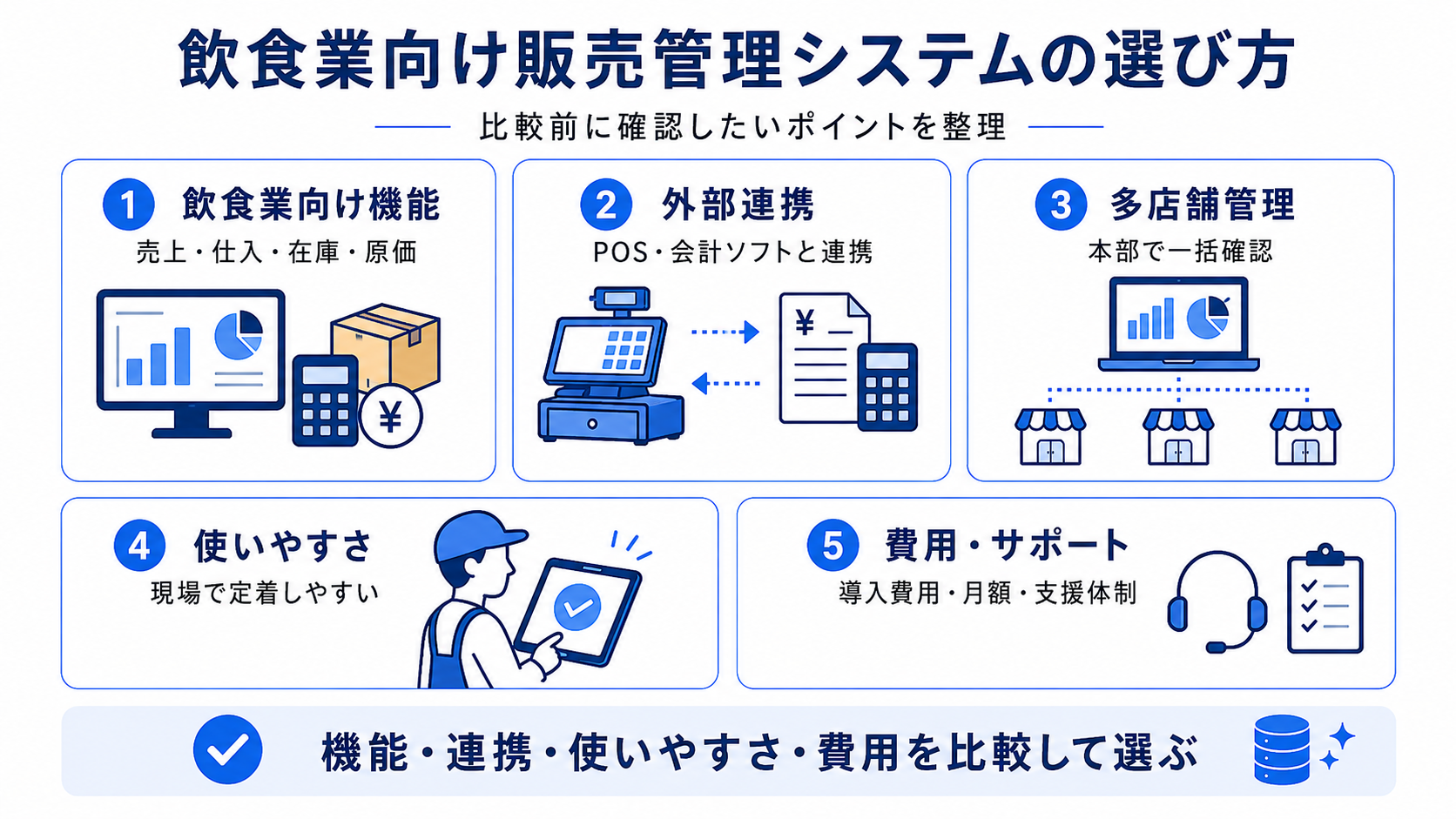 飲食業向け販売管理システムの選び方