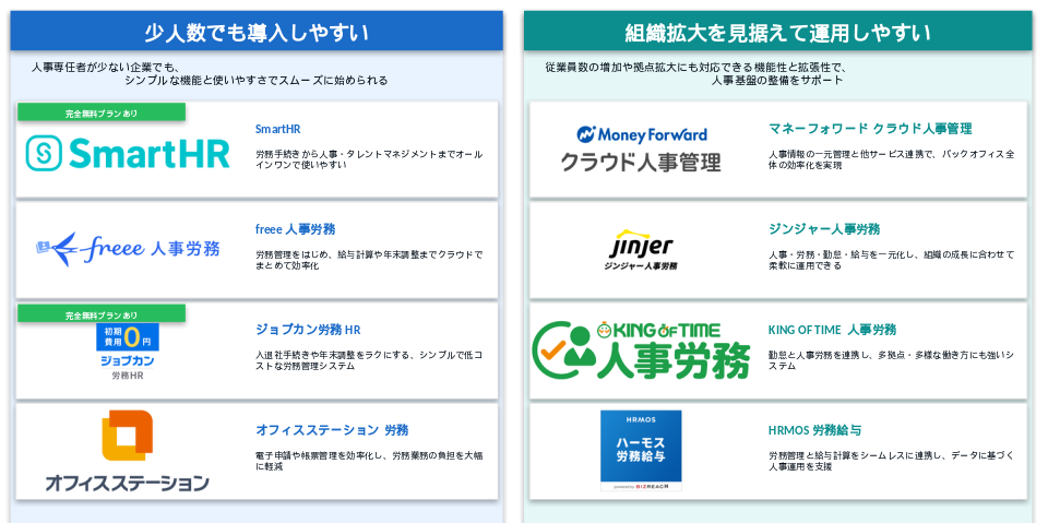 中小企業向けのおすすめ人事管理システム