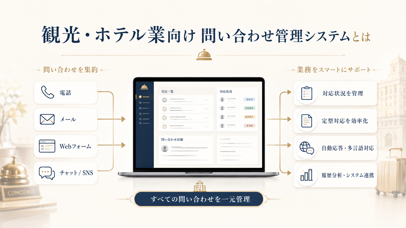 観光・ホテル業向け問い合わせ管理システムとは
