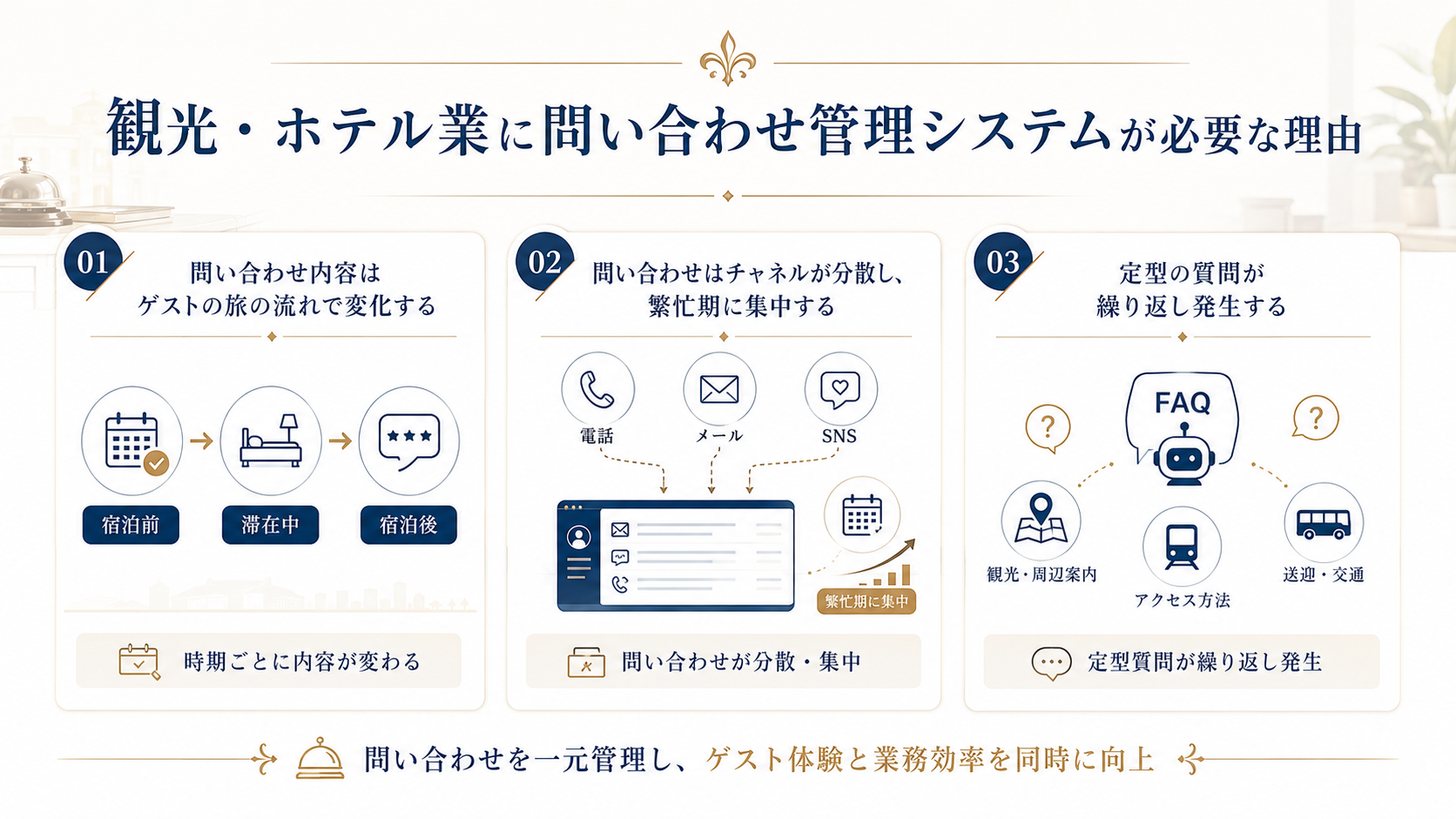 観光・ホテル業に問い合わせ管理システムが必要な理由