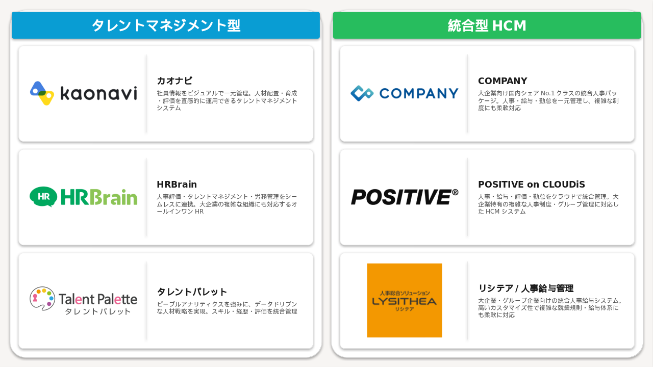 中堅～大企業におすすめの人事管理システム