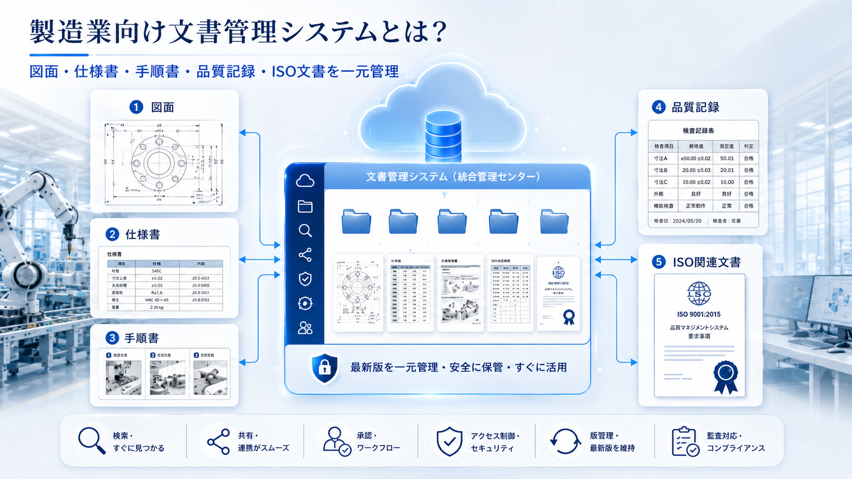 製造業向け文書管理システムとは？
