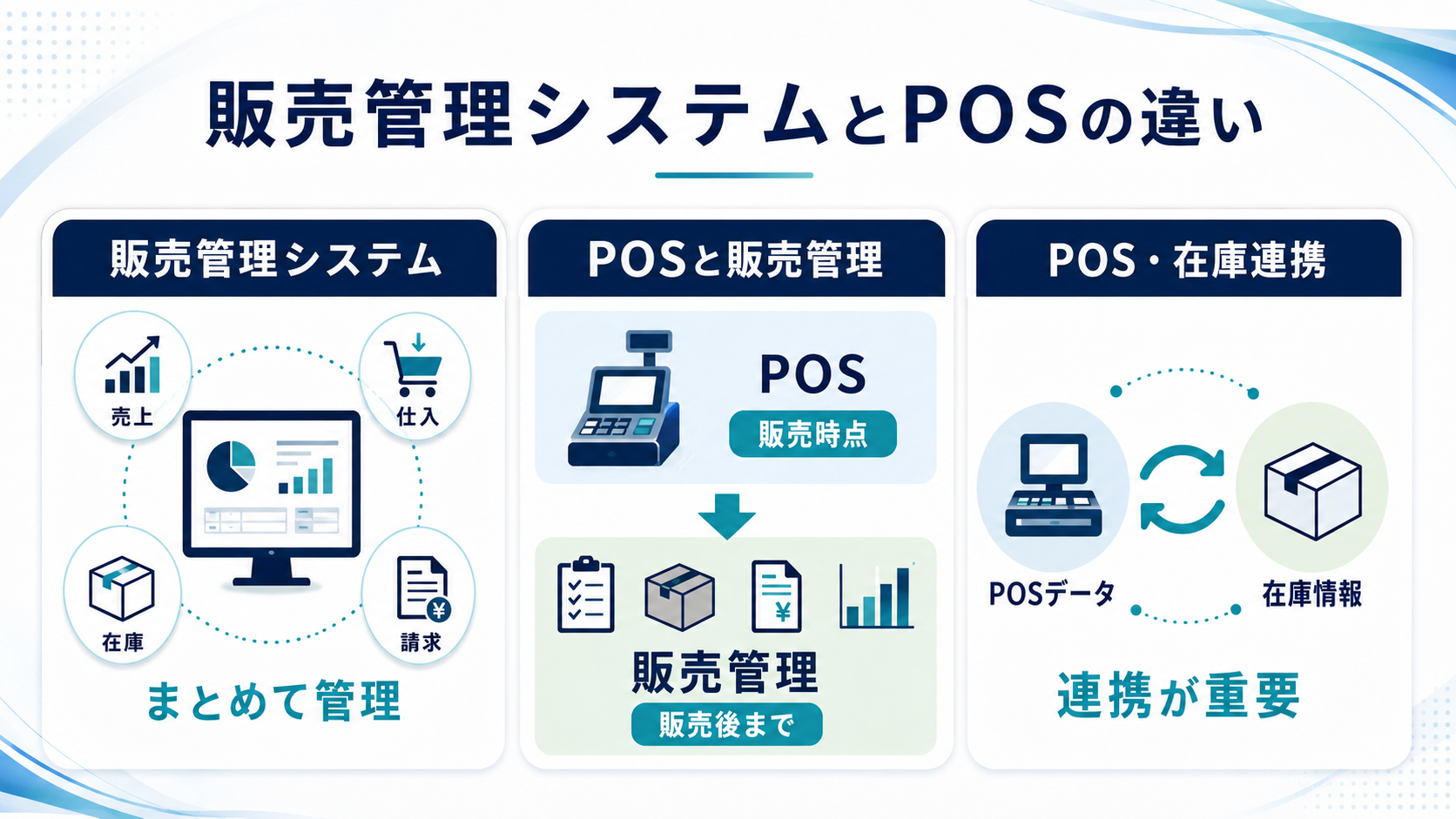 小売業向け販売管理システムとは？基本機能とPOSシステムとの違い