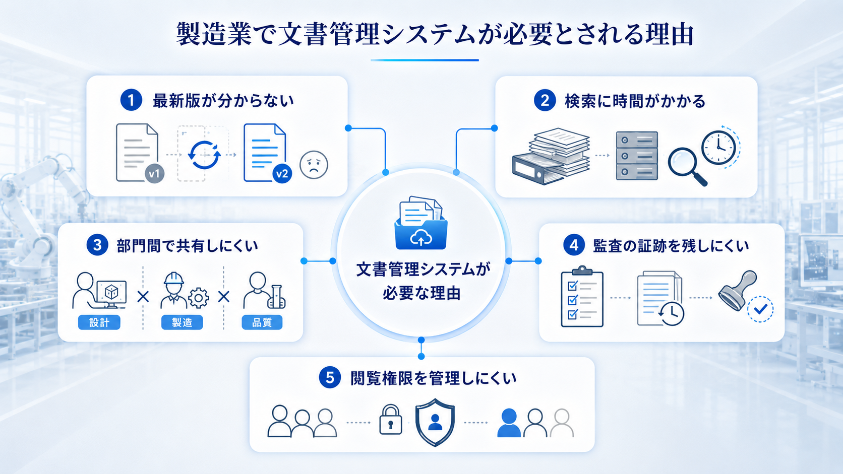 製造業で文書管理システムが必要とされる理由