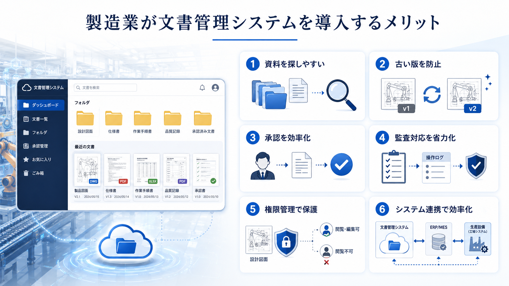 製造業が文書管理システムを導入するメリット
