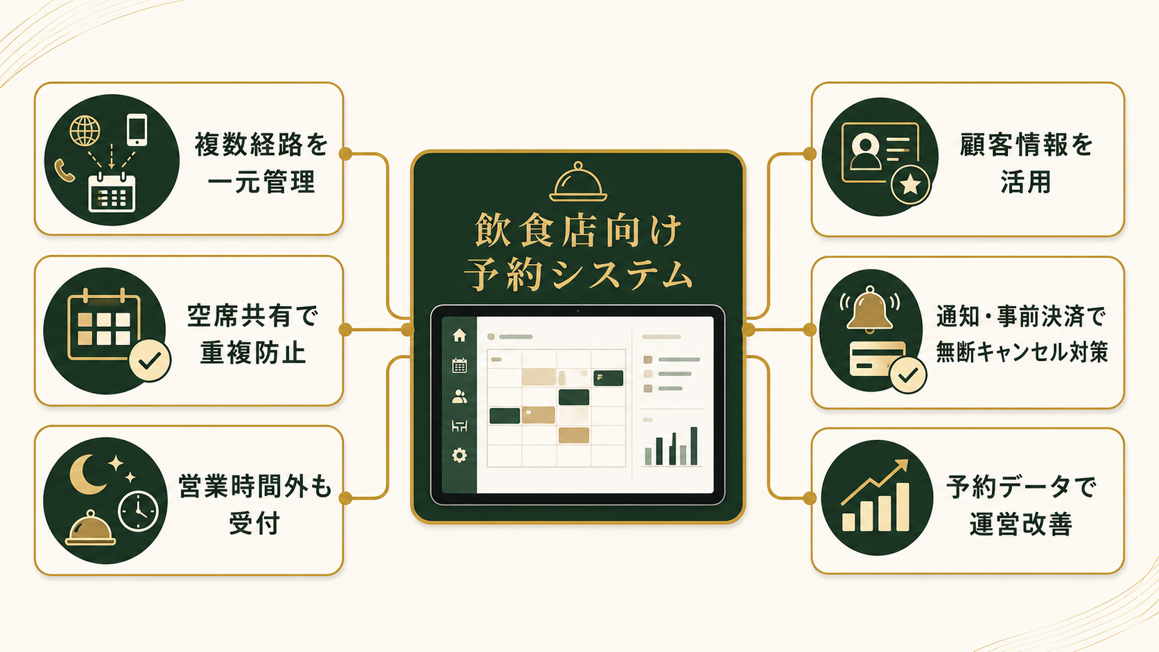 飲食店向け予約システムでできること・導入メリット