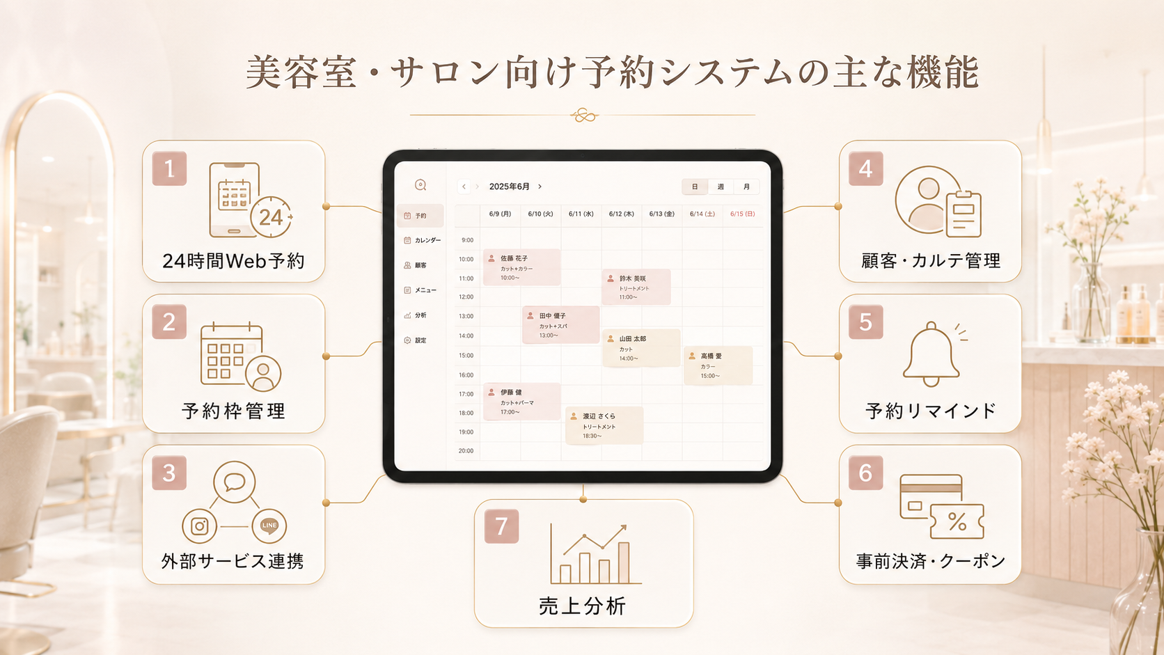 美容  室・サロン向け予約システムの主な機能