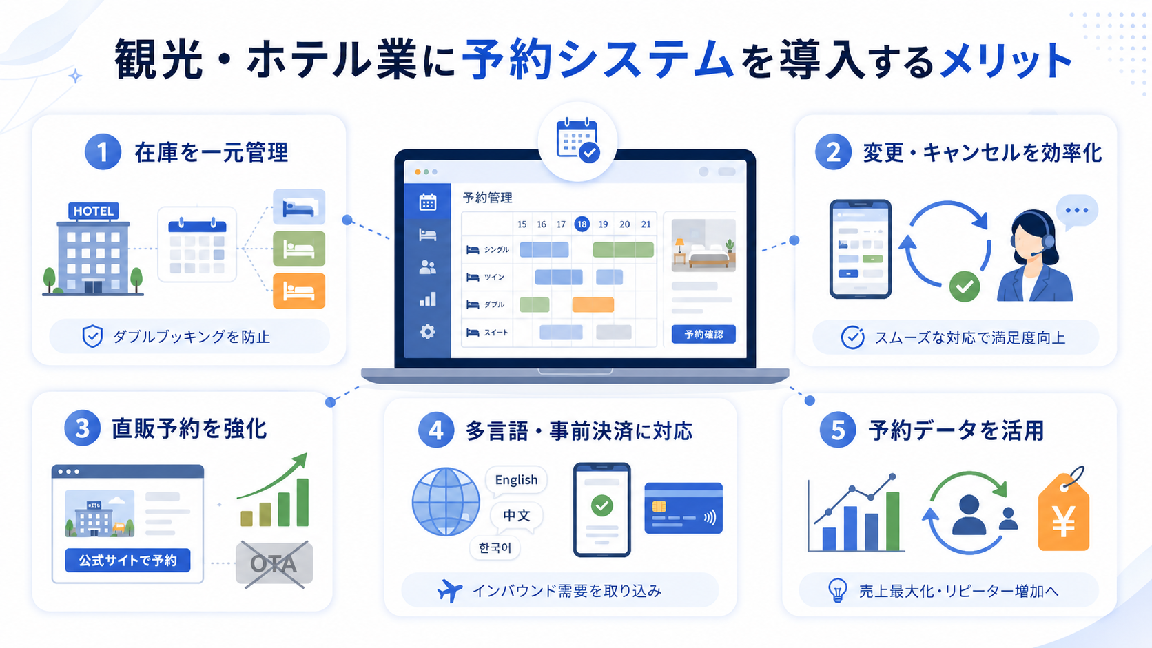 観光・ホテル業に予約システムを導入するメリット