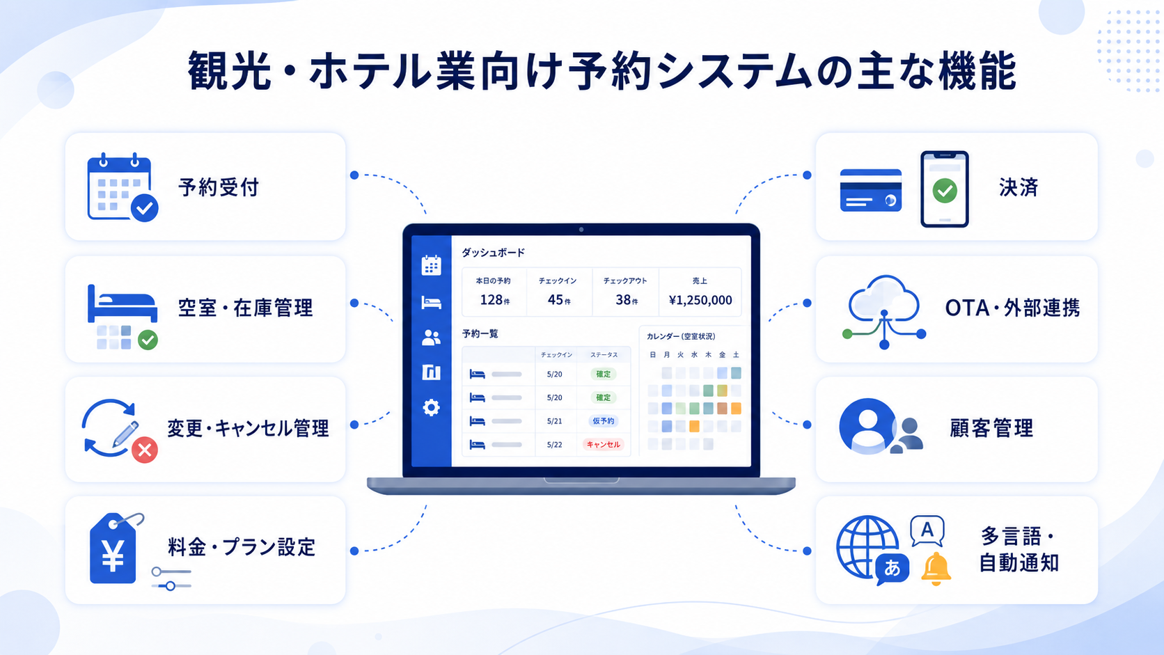 観光・ホテル業向け予約システムの主な機能