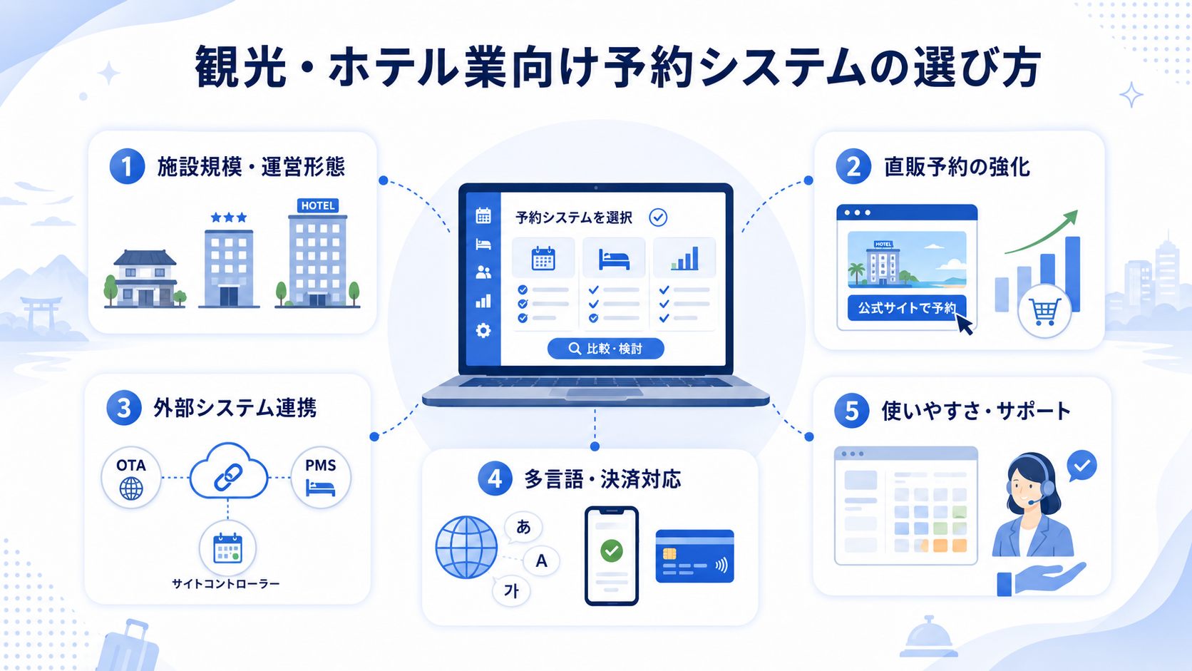 観光・ホテル業向け予約システムの選び方