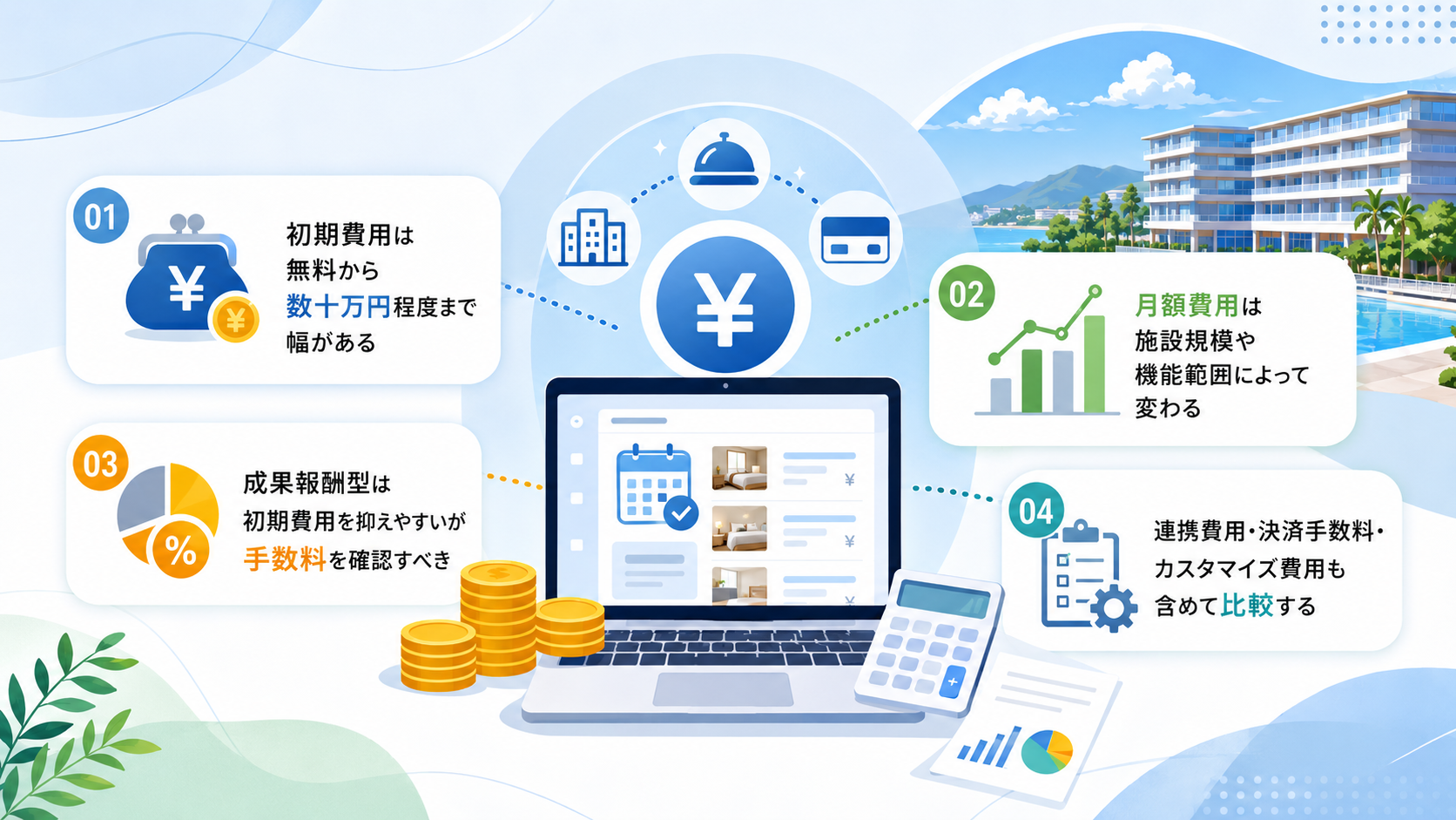 観光・ホテル業向け予約システムの費用相場