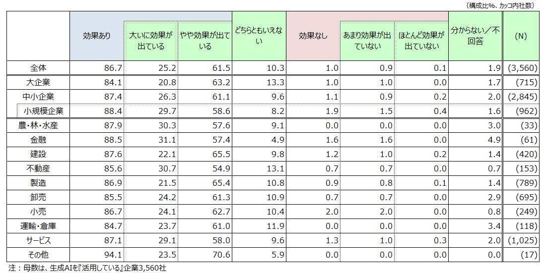 業務への効果