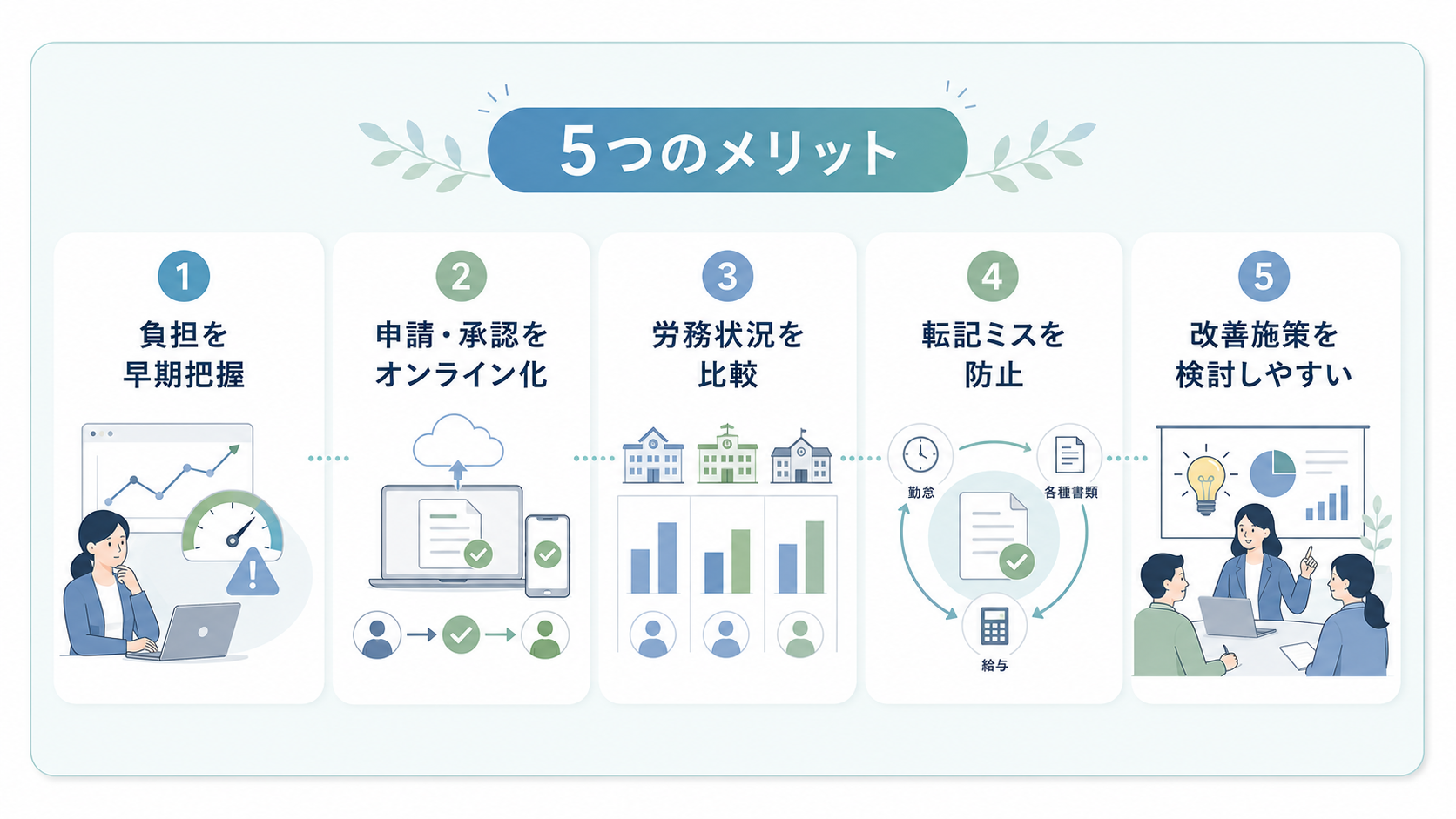 教育業界で労務管理システムを導入するメリット