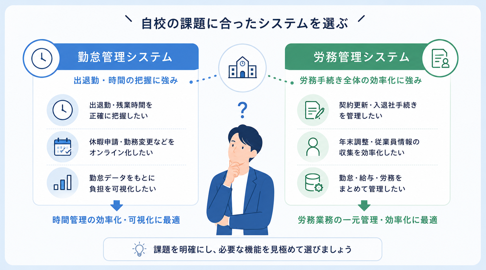 教育業界では労務管理システムと勤怠管理システムのどちらを選ぶべき？