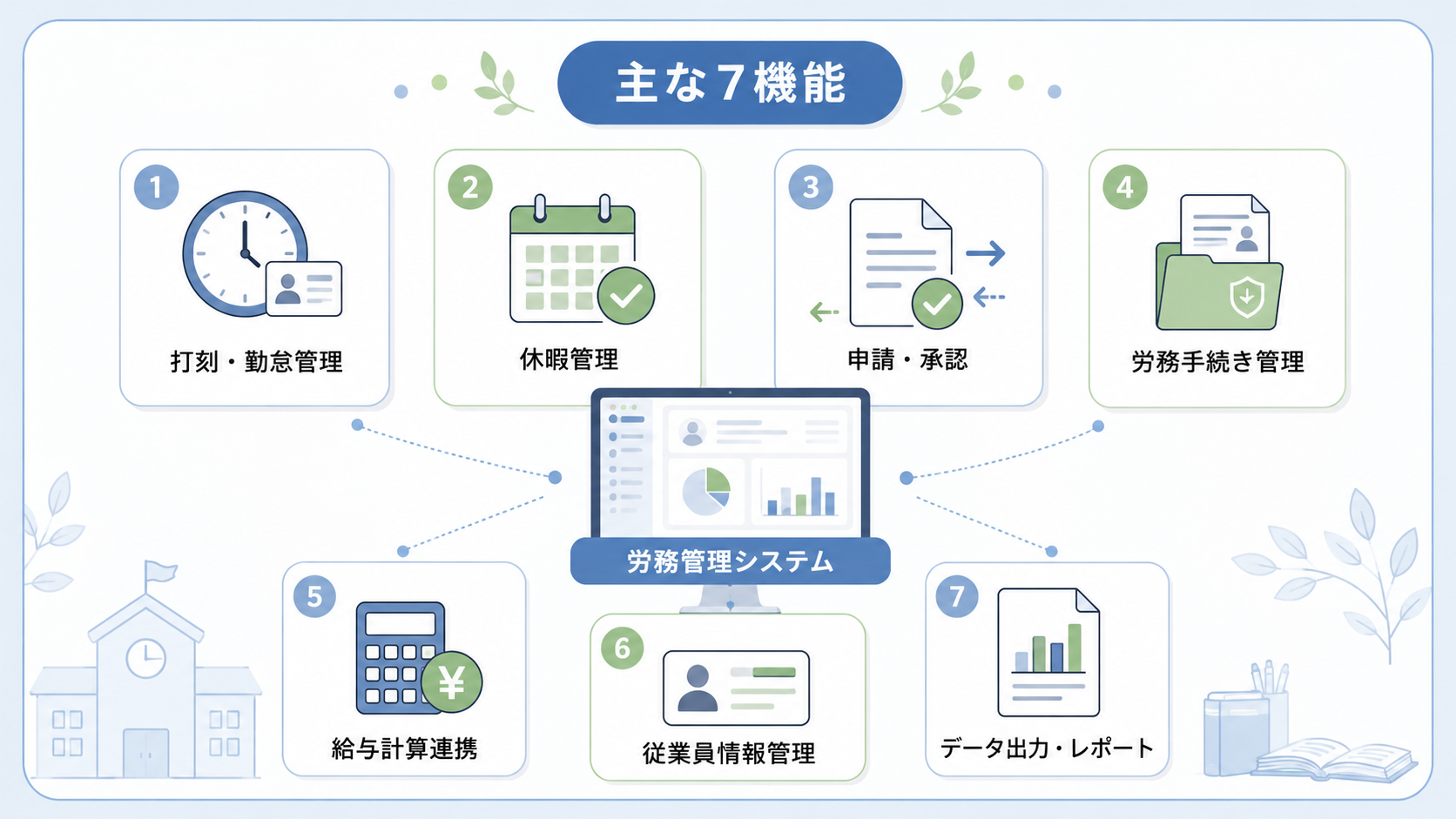 教育業界向け労務管理システムの主な機能