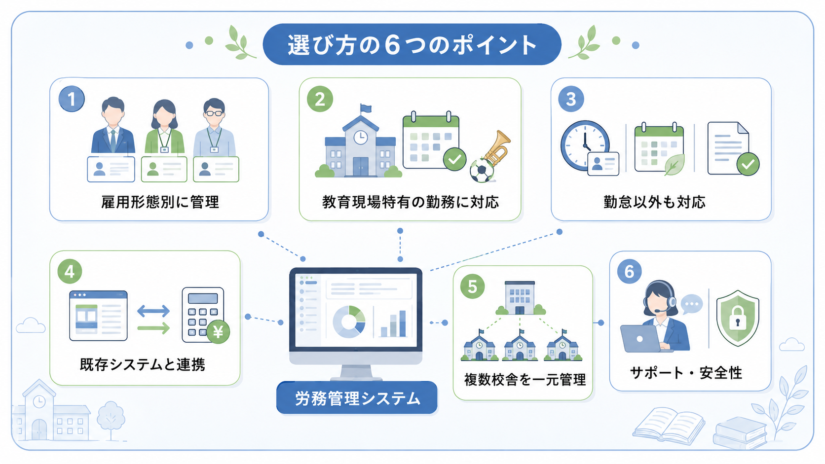 教育業界向け労務管理システムの選び方