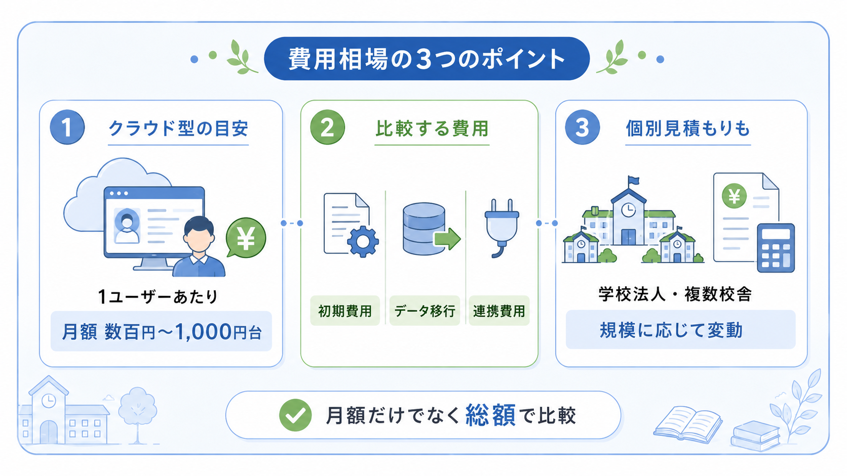 教育業界向け労務管理システムの費用相場