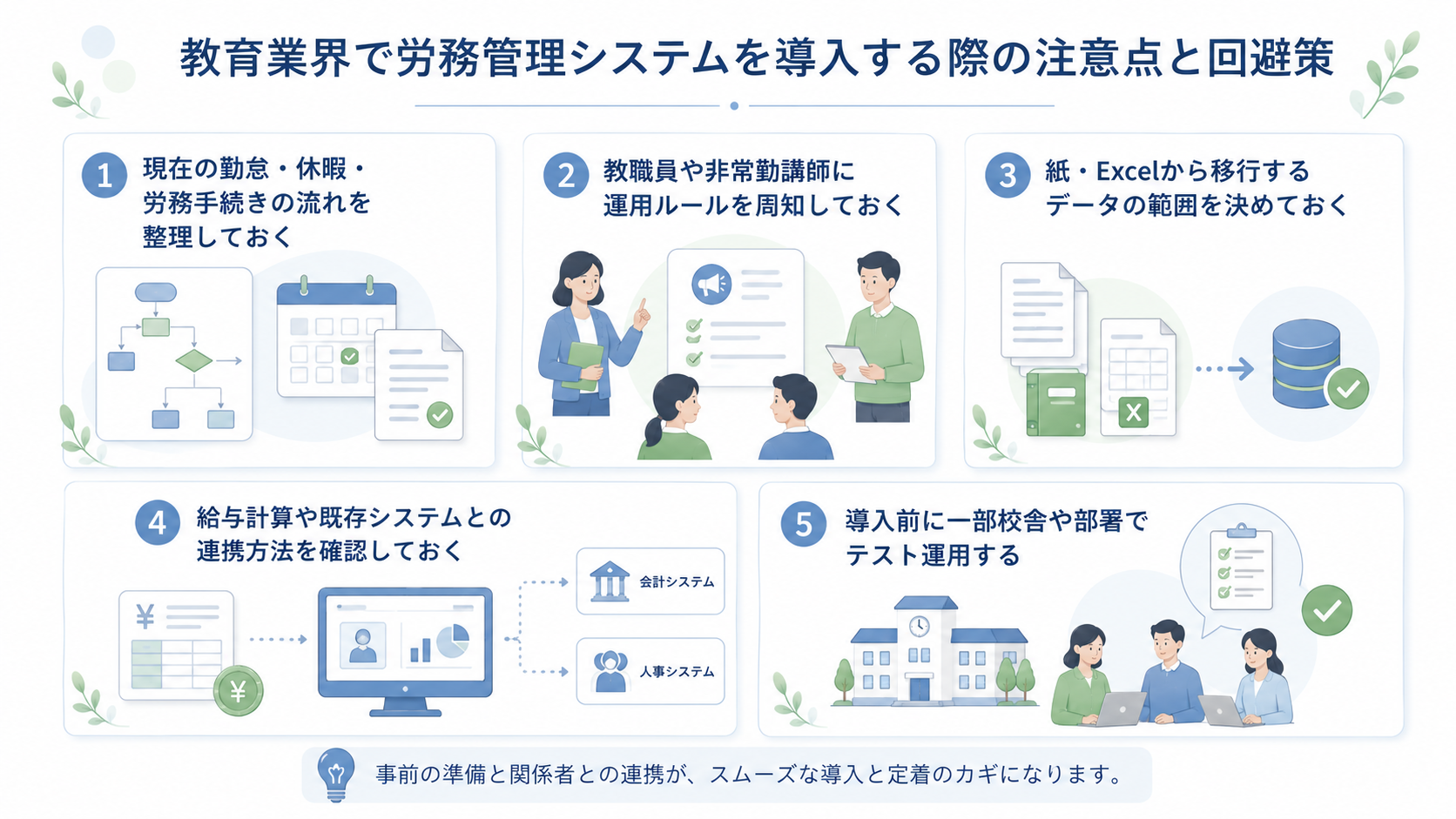教育業界で労務管理システムを導入する際の注意点と回避策