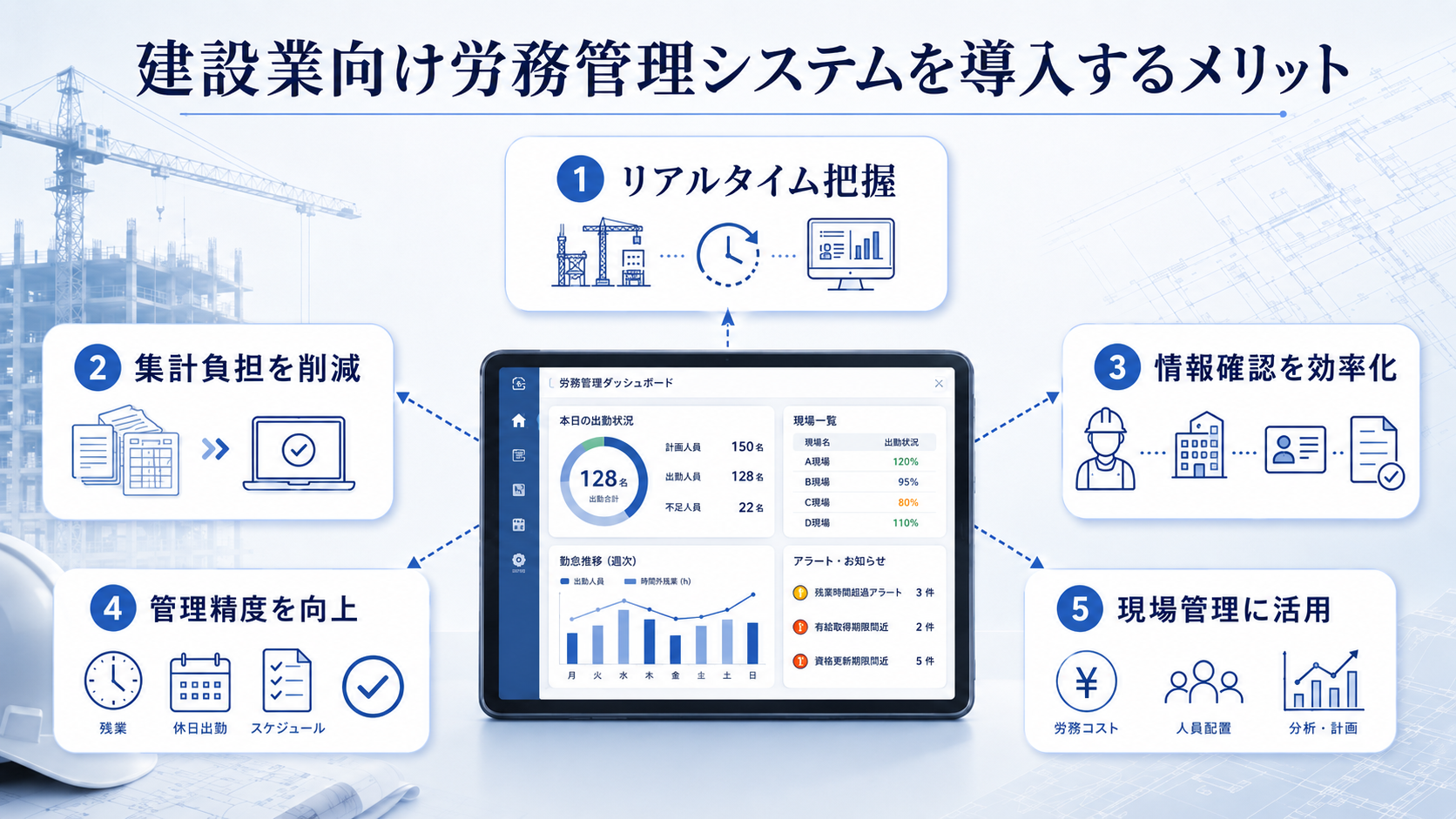 建設業向け労務管理システムを導入するメリット
