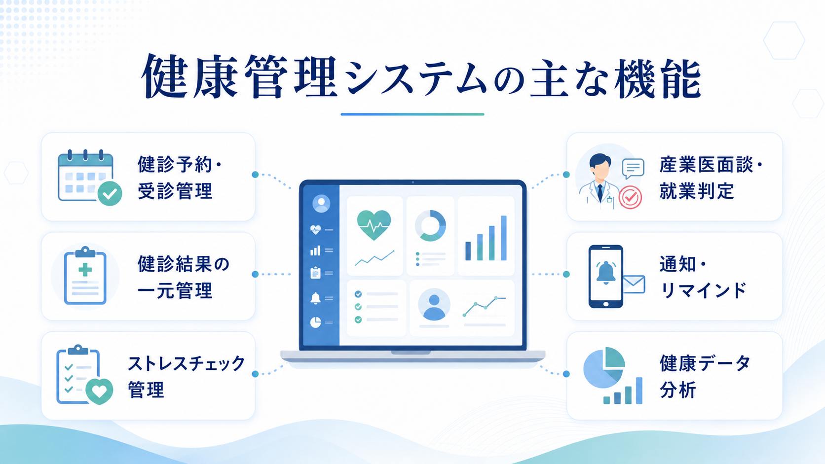 健康管理システムの主な機能