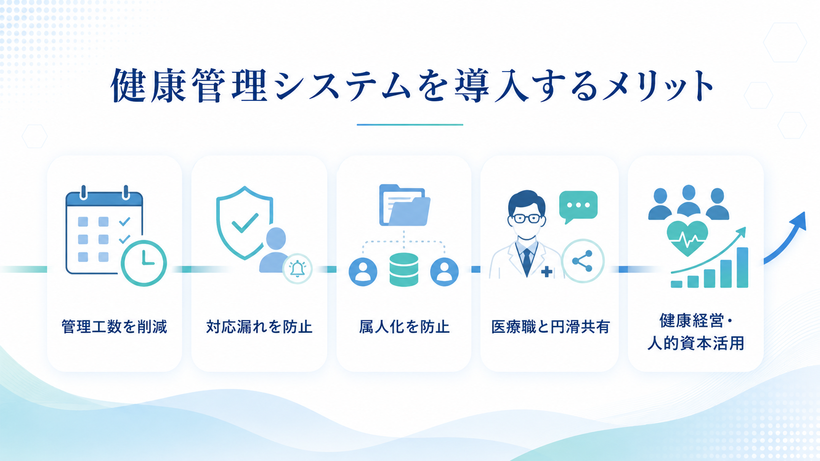 健康管理システムを導入するメリット