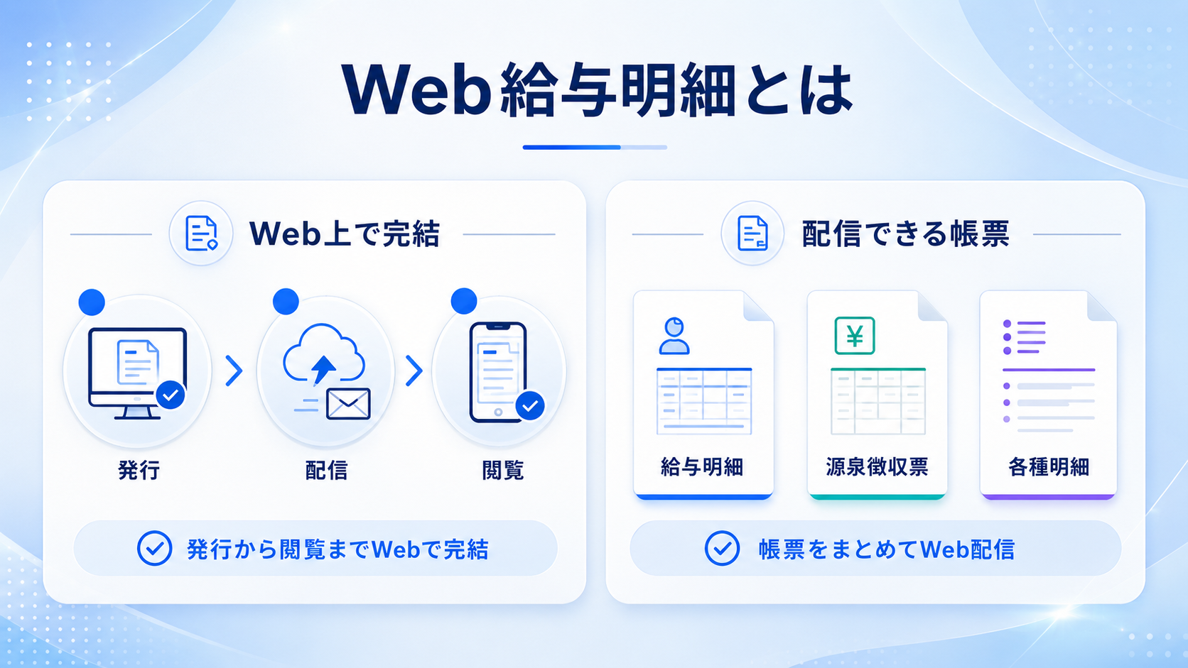 Web給与明細とは