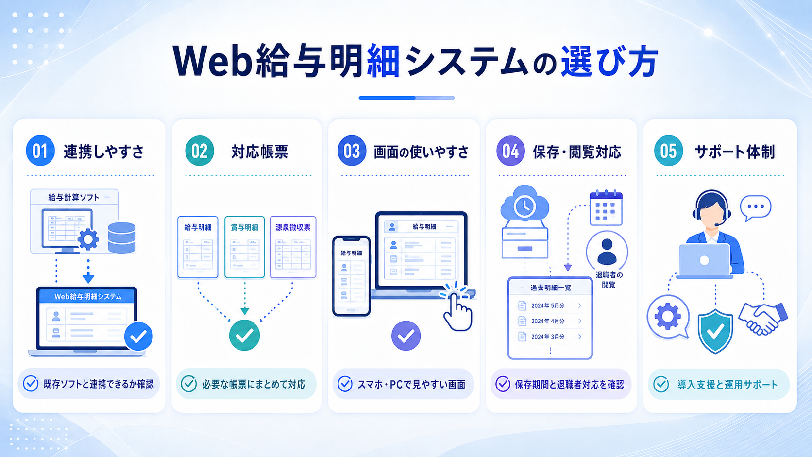 Web給与明細システムの選び方