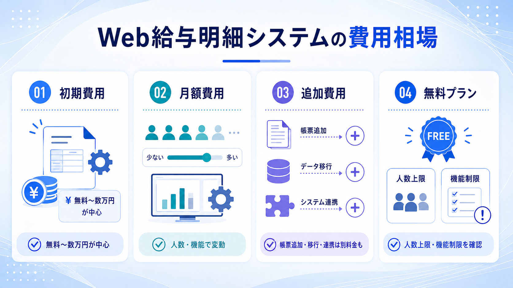 Web給与明細システムの費用相場