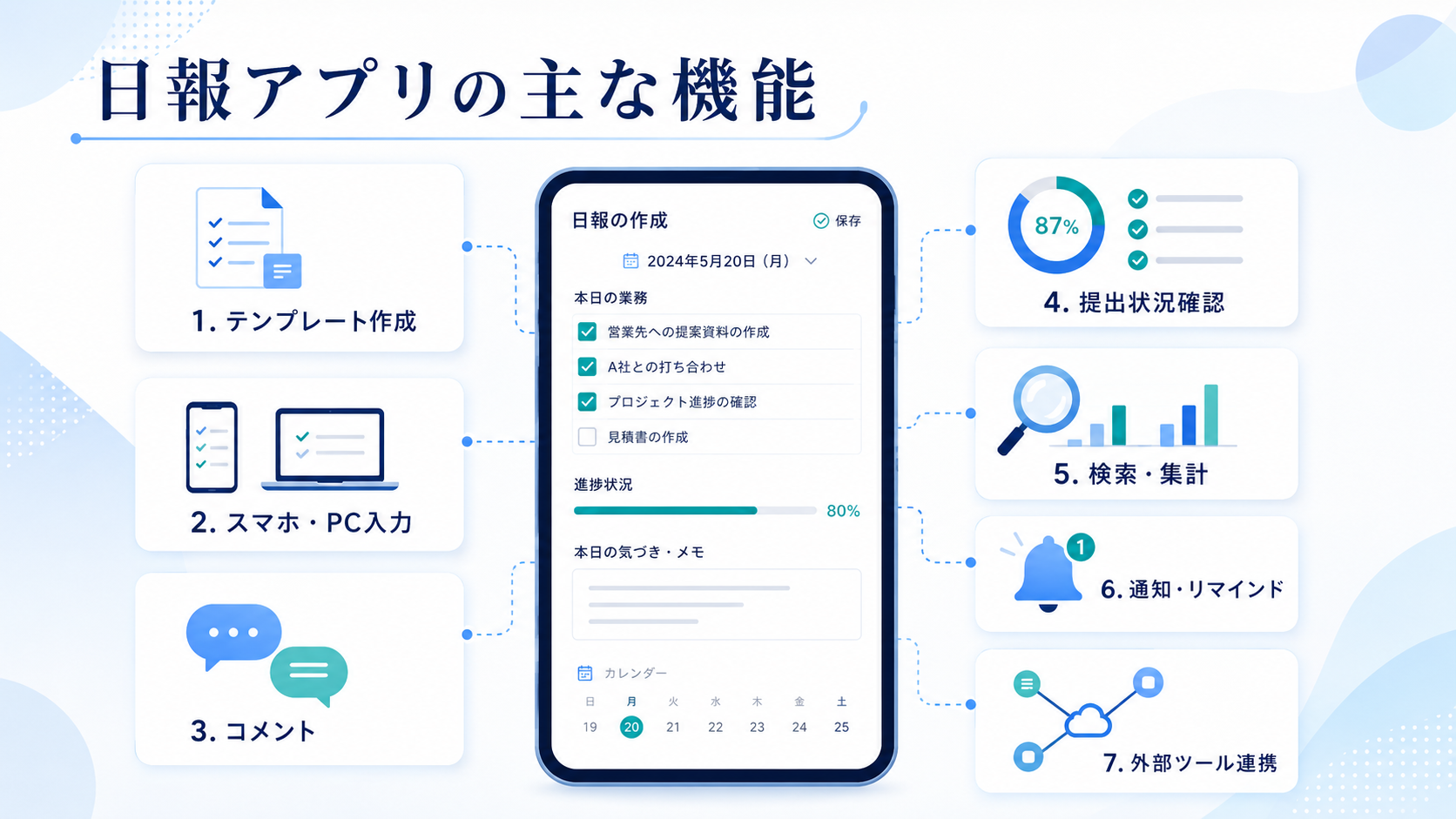 日報アプリの主な機能