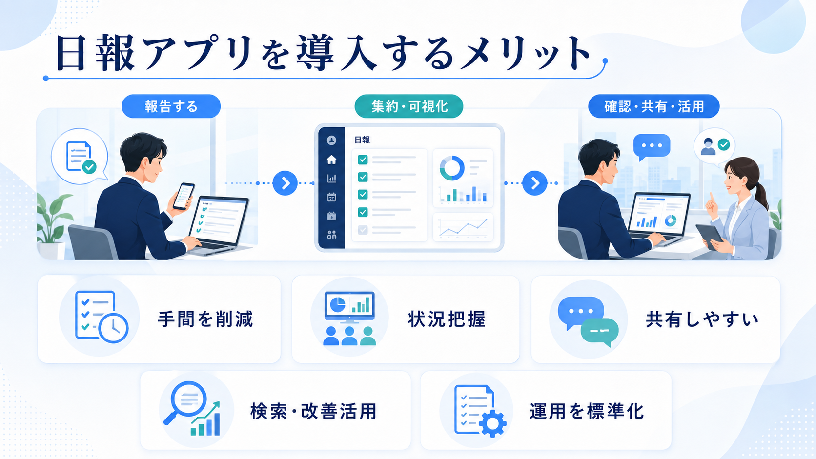 日報アプリを導入するメリット