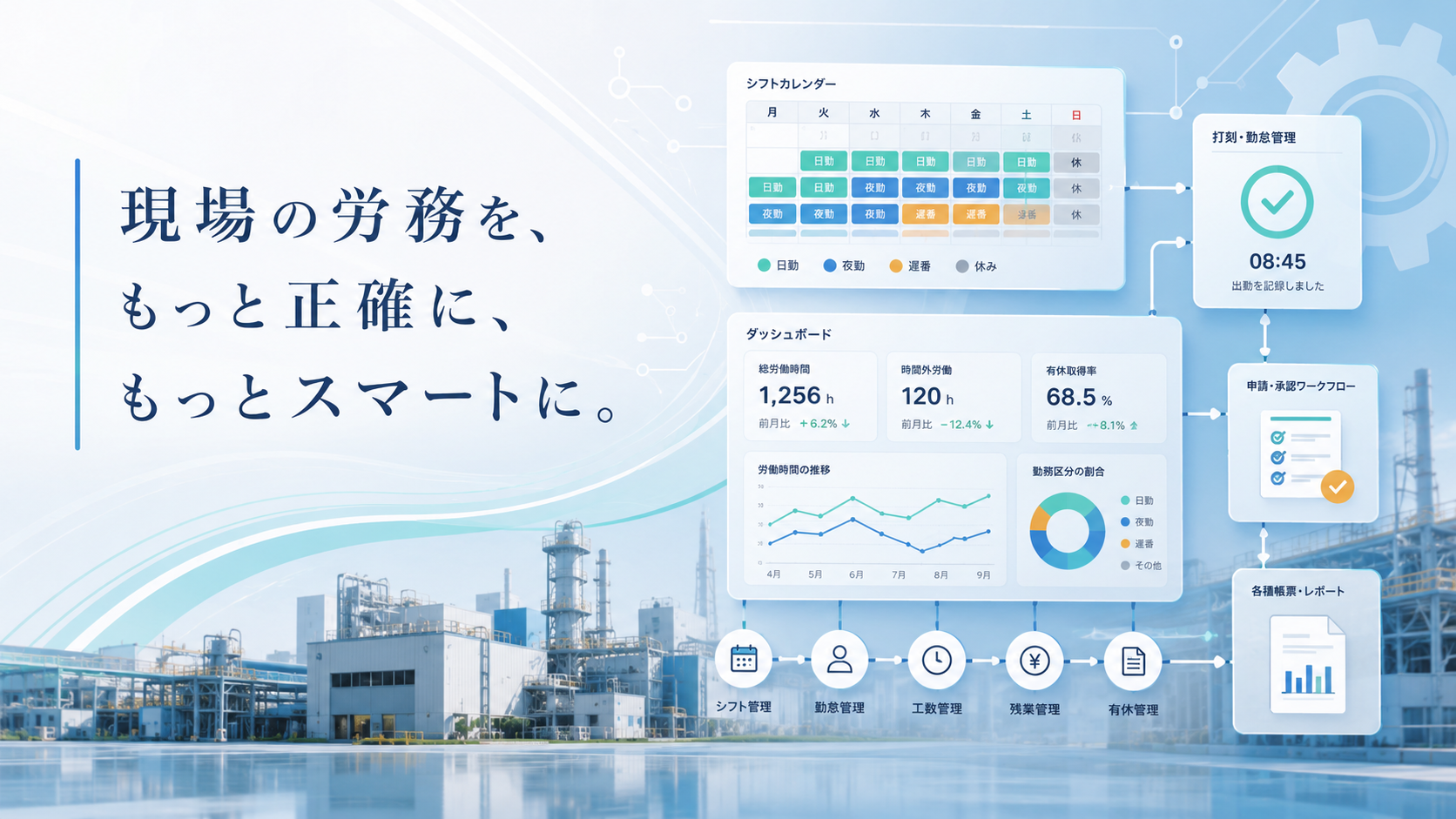 製造業向け労務管理システム