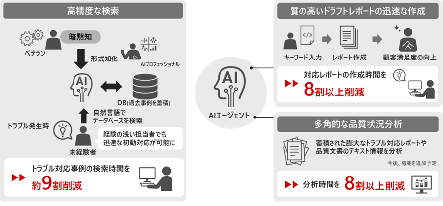 日立、AIエージェント「品質ナレッジシステム」を提供開始｜品質保証業務を効率化