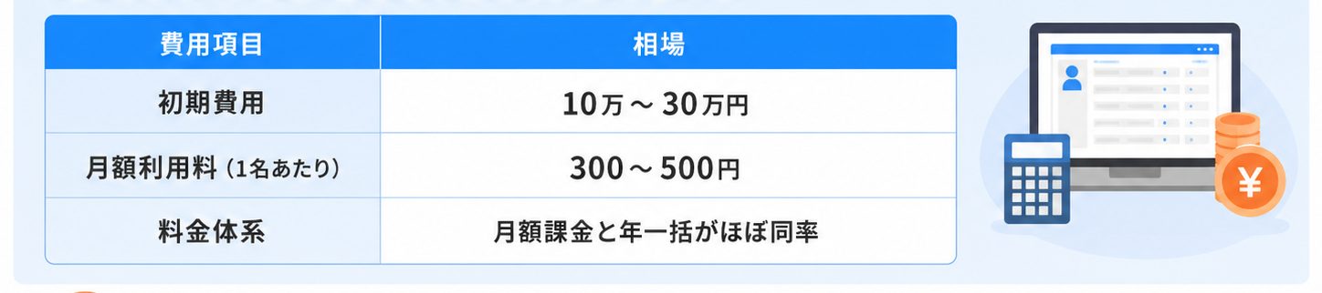 人事管理システムの費用相場