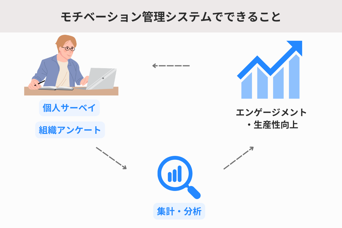 モチベーション管理システムでできること