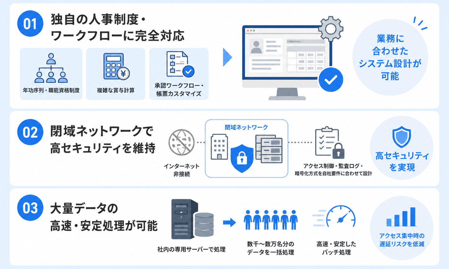 オンプレミス型の人事管理システムの メリット
