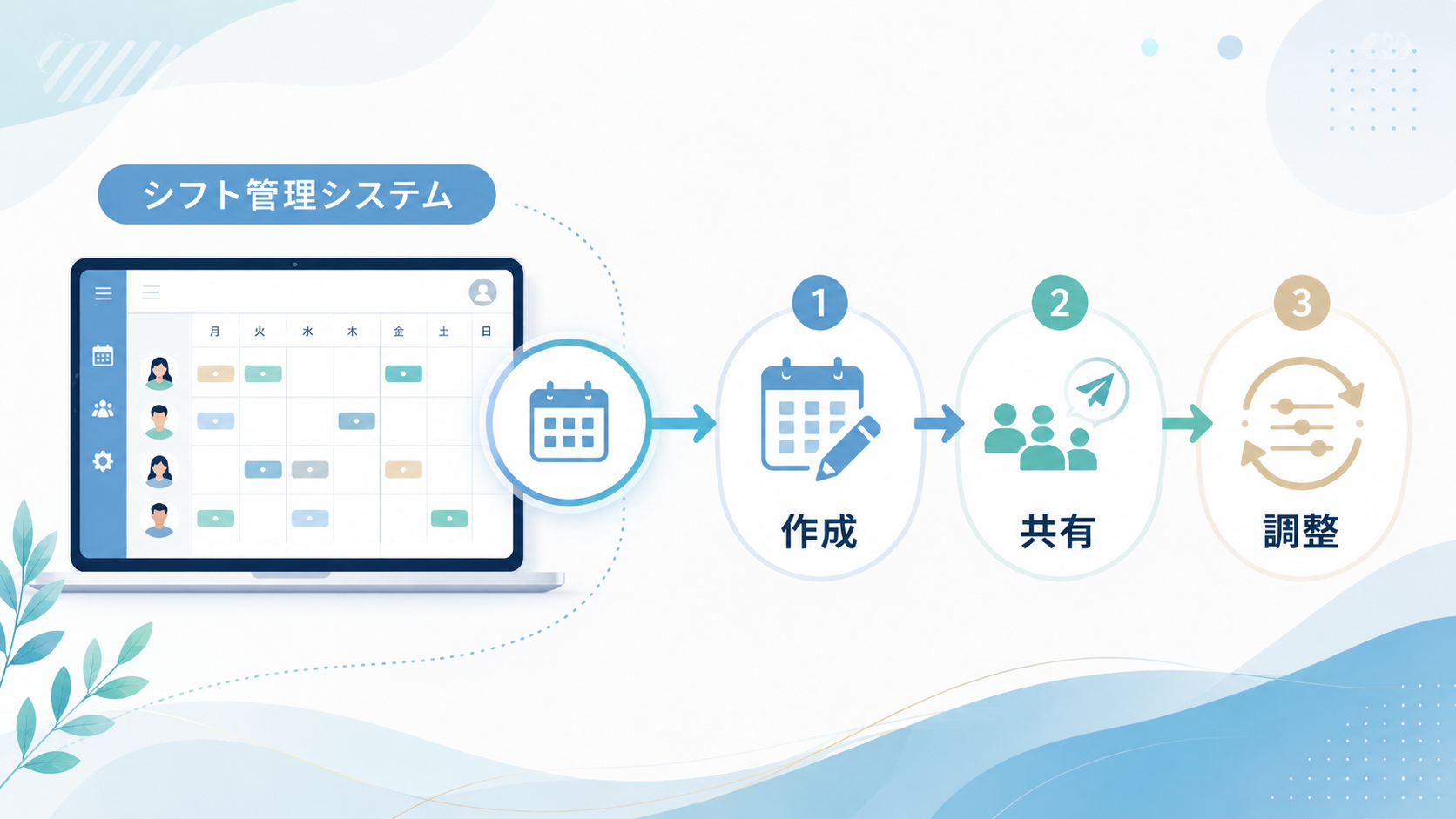 シフト管理システムとは「シフト作成」「共有」「調整」を効率化するツール